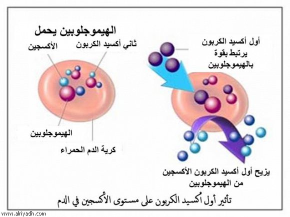 تسمم أول أكسيد الكربون... القاتل الصامت