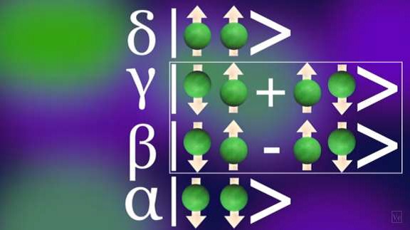 نظام مكون من إلكترونين أي كيوبتيْن(2 qubits) 