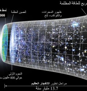 تمدد الكون